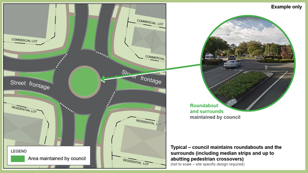 Maintenance of road verges surrounding private property