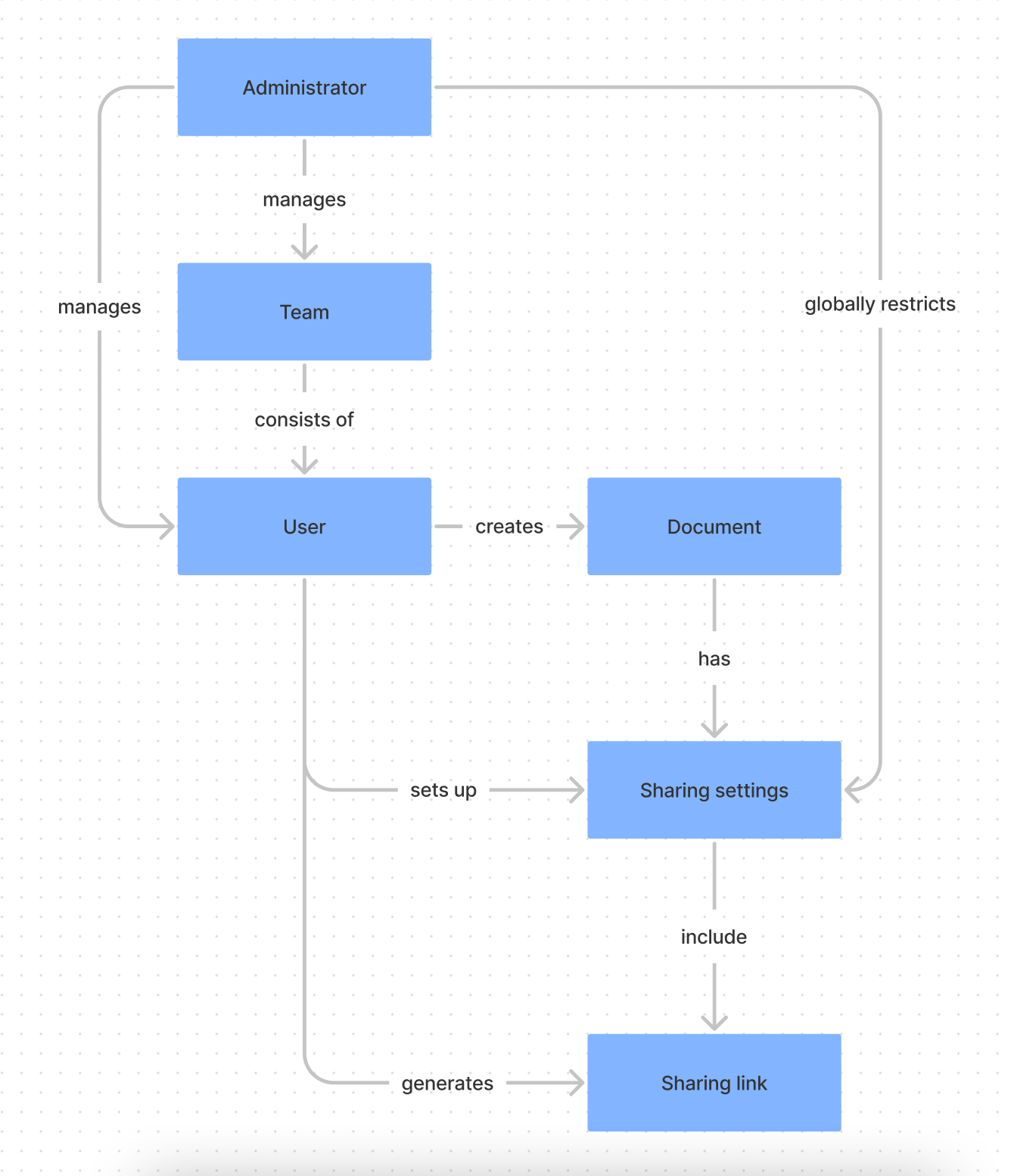 Example Of Concept Map - Complete Concept Map Diagram