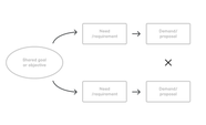 Conflict Resolution Diagram Untools