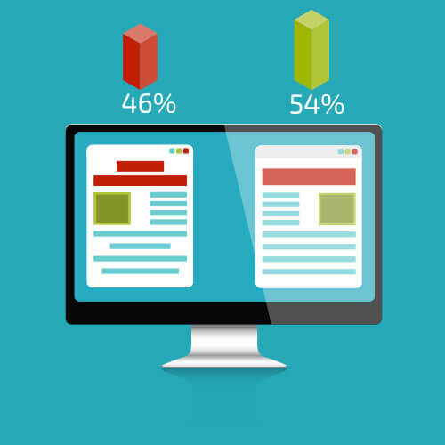 A Beginner’s Guide To A/B Testing