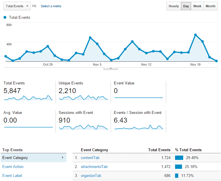 Google Analytics Event Tracking