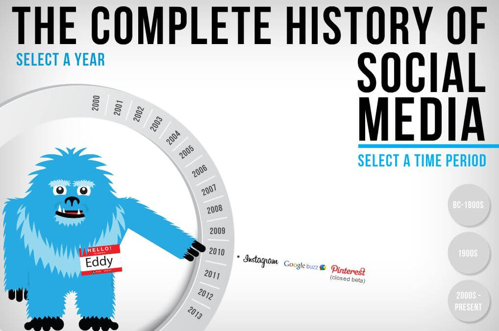 best interactive infographic creator best interactive infographic creator