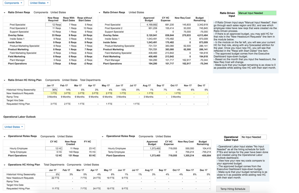 Have a holistic view of each workforce planning method's hiring plan, as well as how it impacts your workforce expense budget by role.