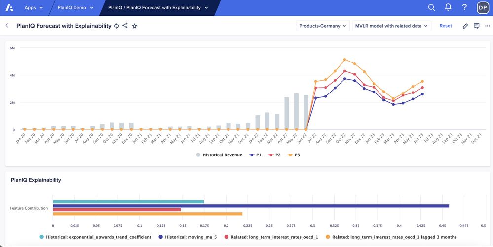 Anaplan user experience displaying a chart from PlanIQ
