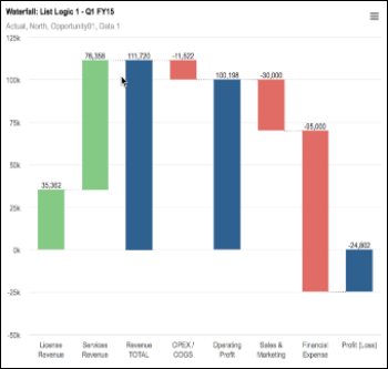 Data displayed as a Waterfall Chart.