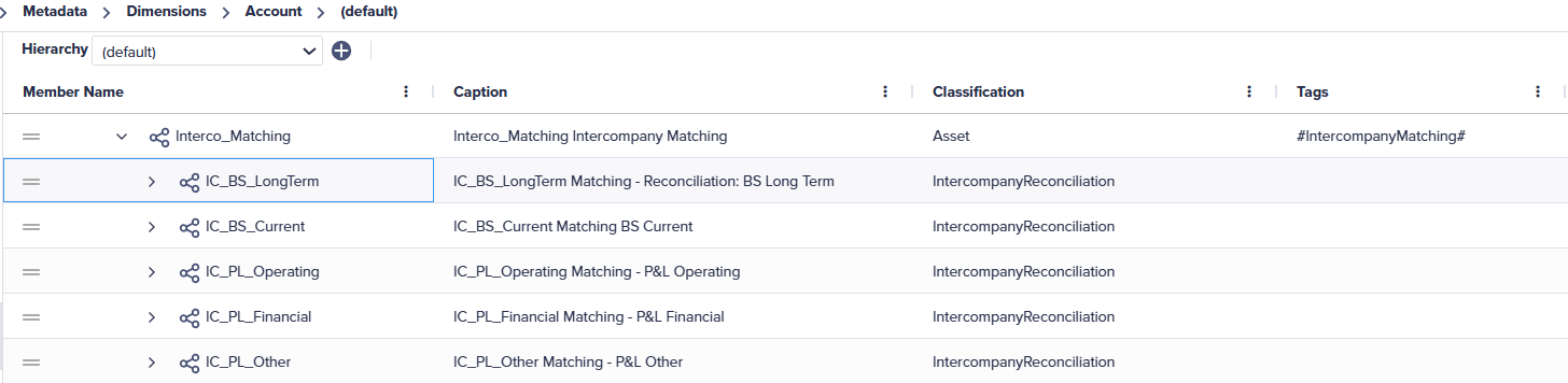 Define attributes for system accounts