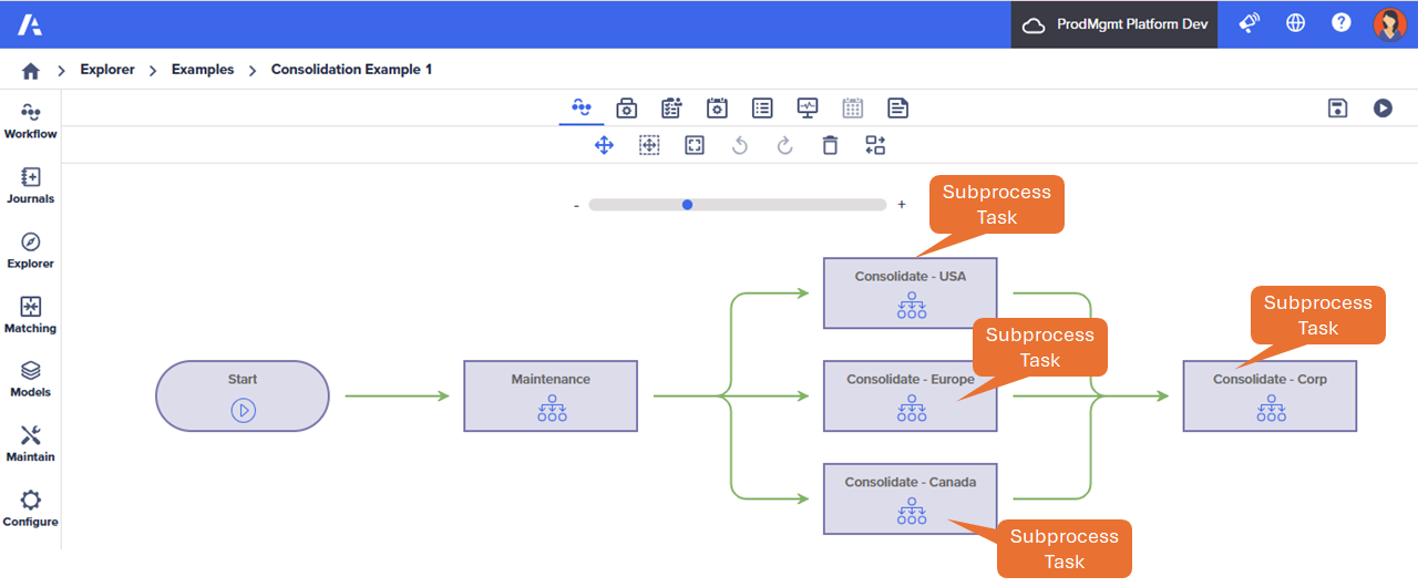 Subprocess task and advance rules.