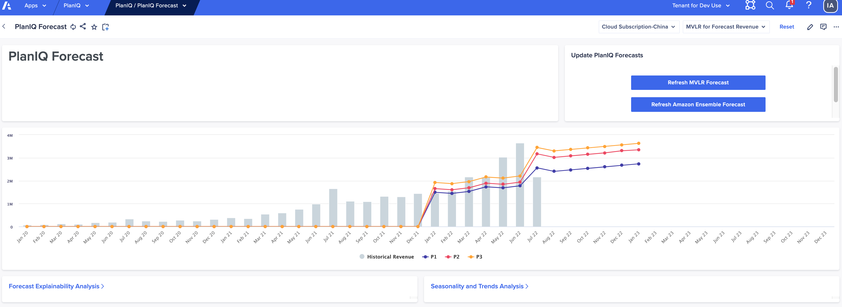 Forecast results that include the ability to refresh the MVLR or Amazon Ensemble results.
