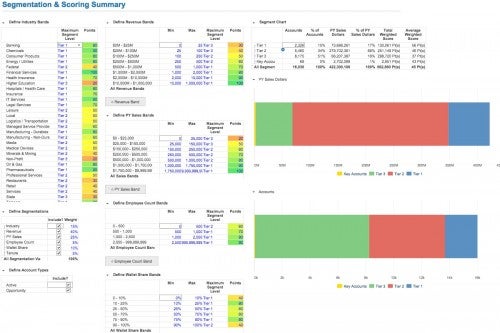 Review account segmentation based on industry, revenue, sales volume, employee headcount, wallet share, and tenure.