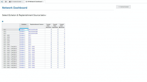 Define lead times, replenishing sources and transit times, by Warehouse. Define time fence and planning horizon in a simple User Interface.