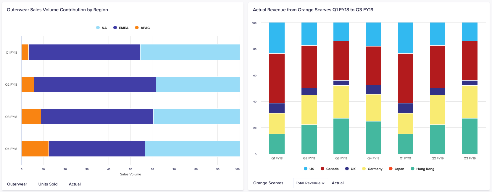 bar-and-column-charts-anaplan-technical-documentation-free-nude-porn