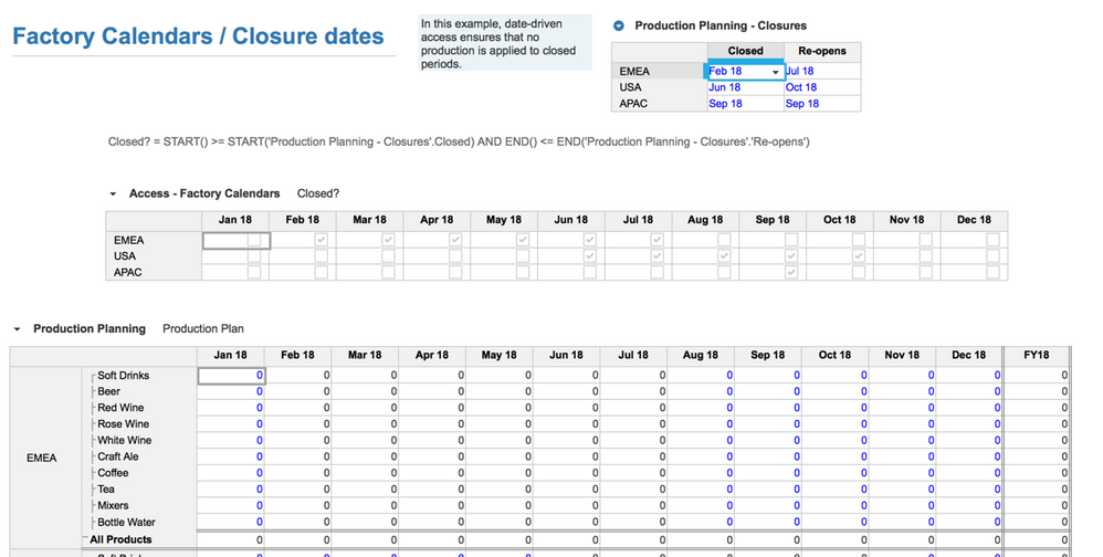 Date driven access controls to prevent production planning during closure periods