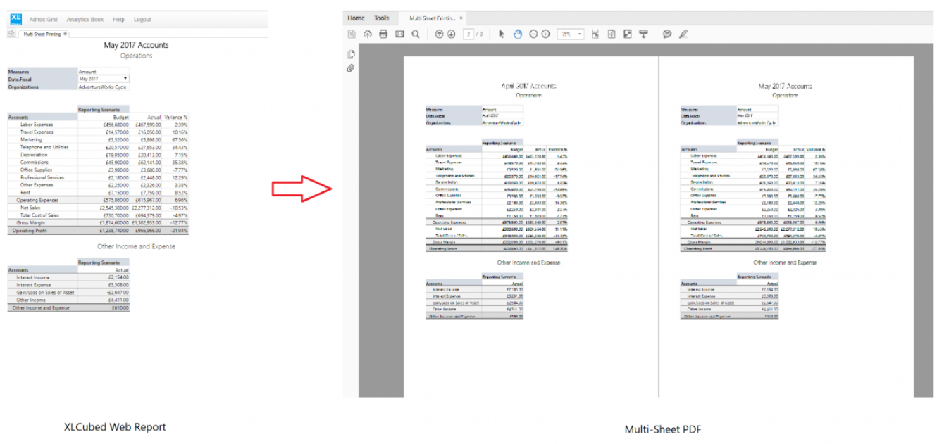 Multi-sheet Web printing