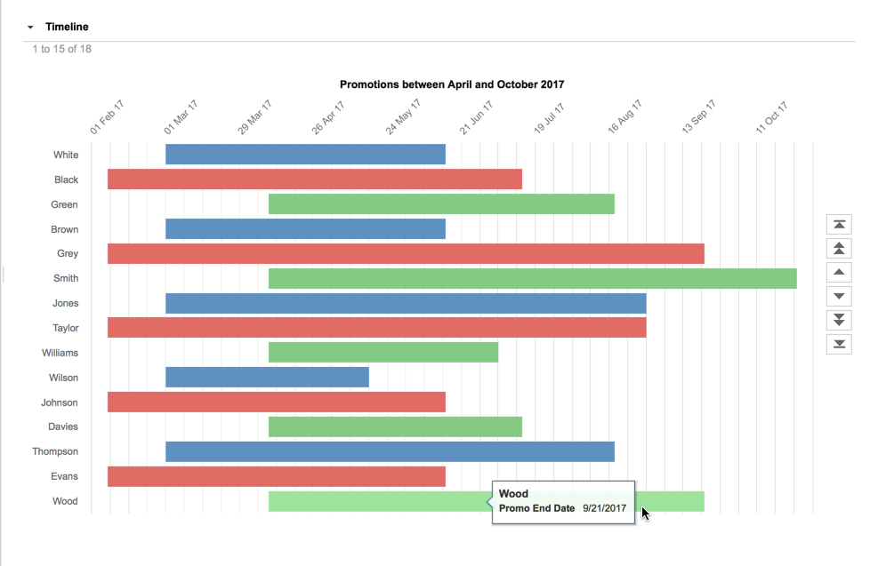 0-result-images-of-different-types-of-timeline-charts-png-image