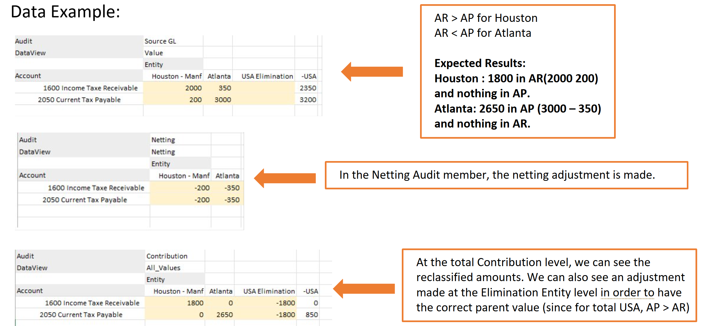 Account netting data example