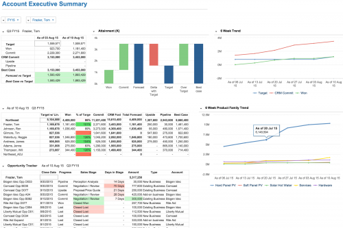 Product Sales Forecast | Anaplan Product