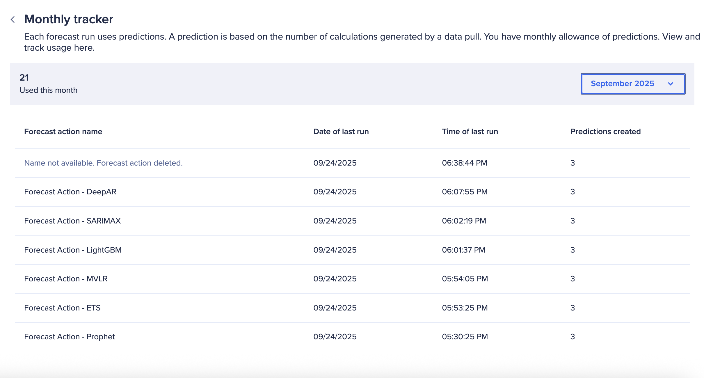 Monthly activity for a customer's Forecaster usage.
