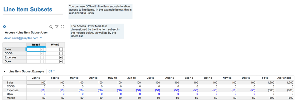 Control Access to line items (by user)