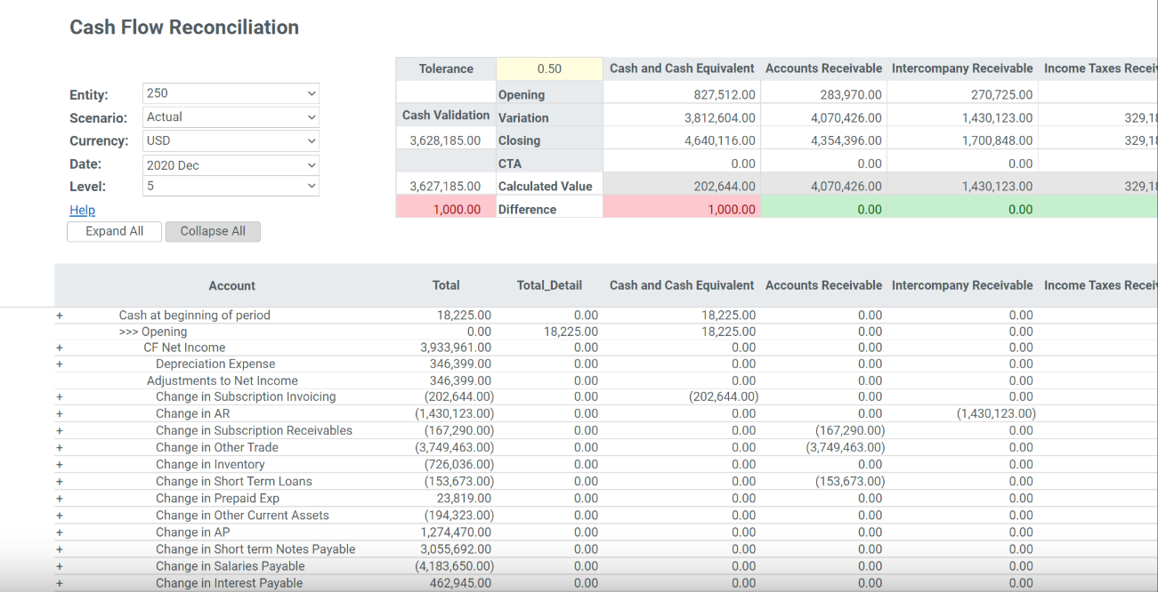 Cash flow reconciliation