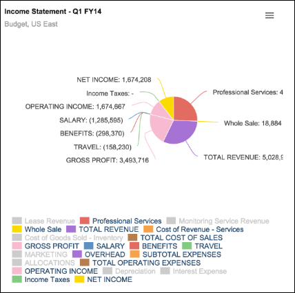 Show or Hide data in a chart | Anapedia