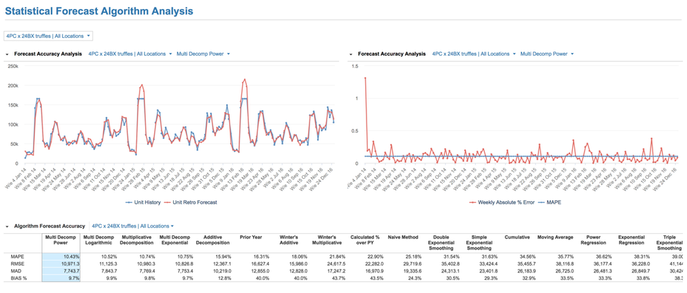 Weekly Statistical Forecasting Calculation Engine | Anaplan Support