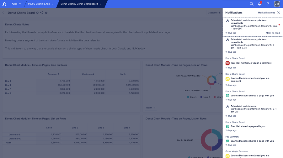 Inproduct notifications