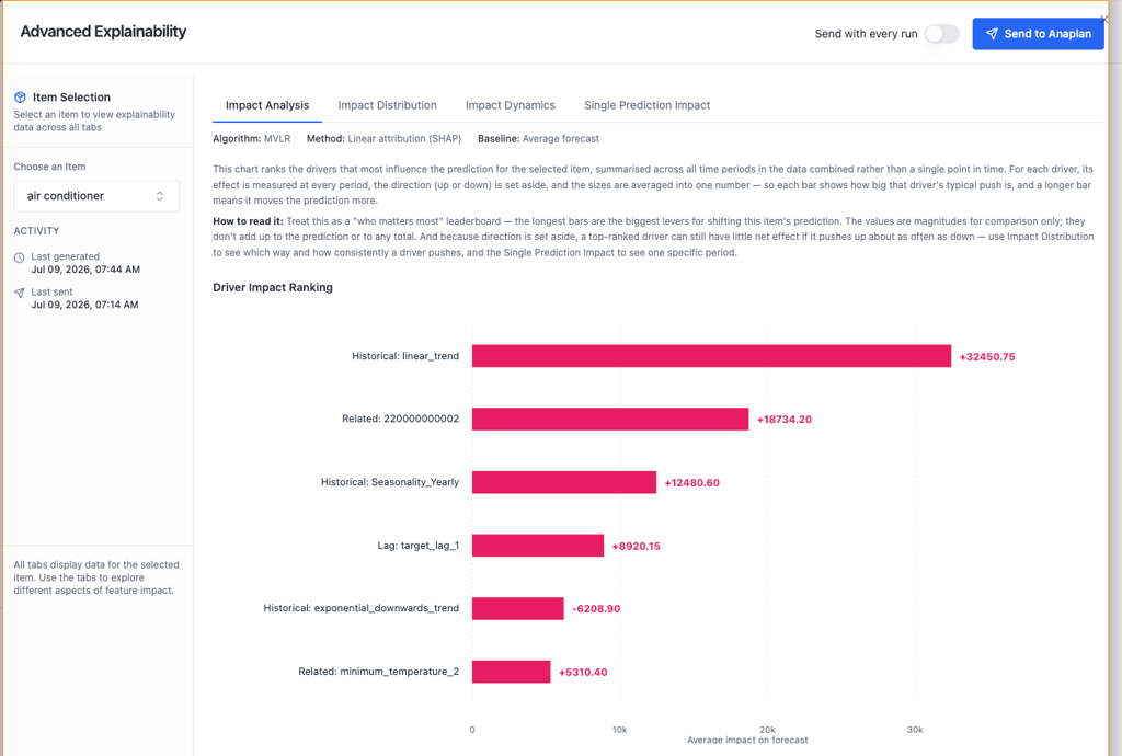 The driver impact ranking for an air conditioner. 