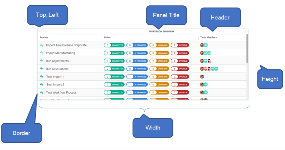 Panel properties