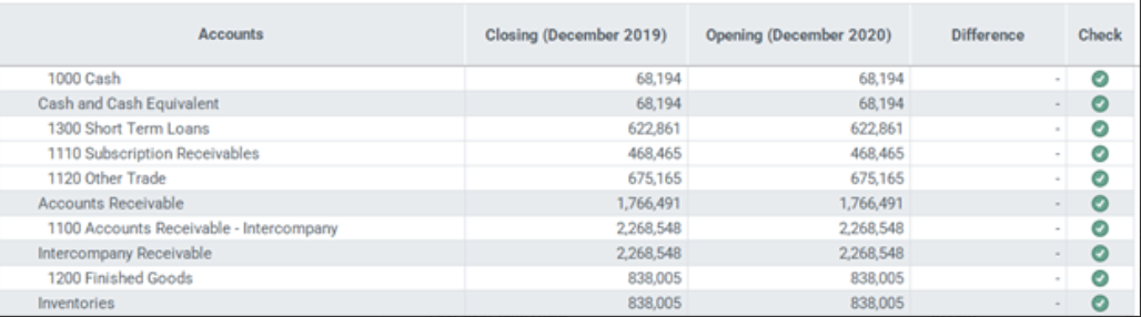 Validation opening balance