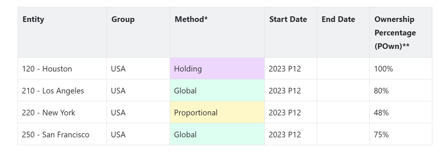 Populated Manage Ownership table