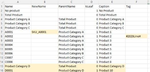 Performing a Hierarchy Sync