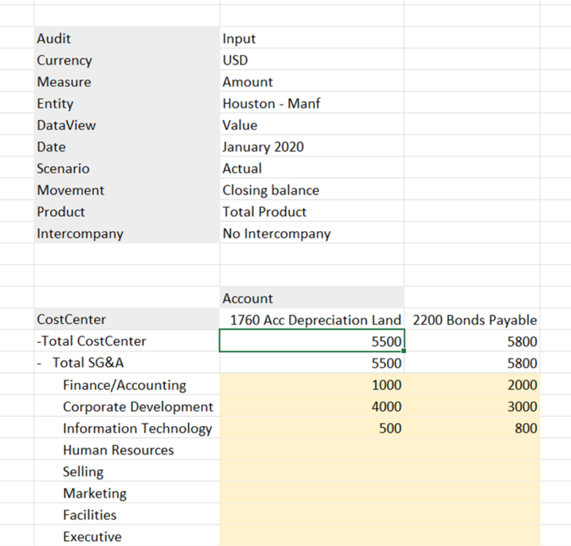 Non-specified dimension treatment table 1
