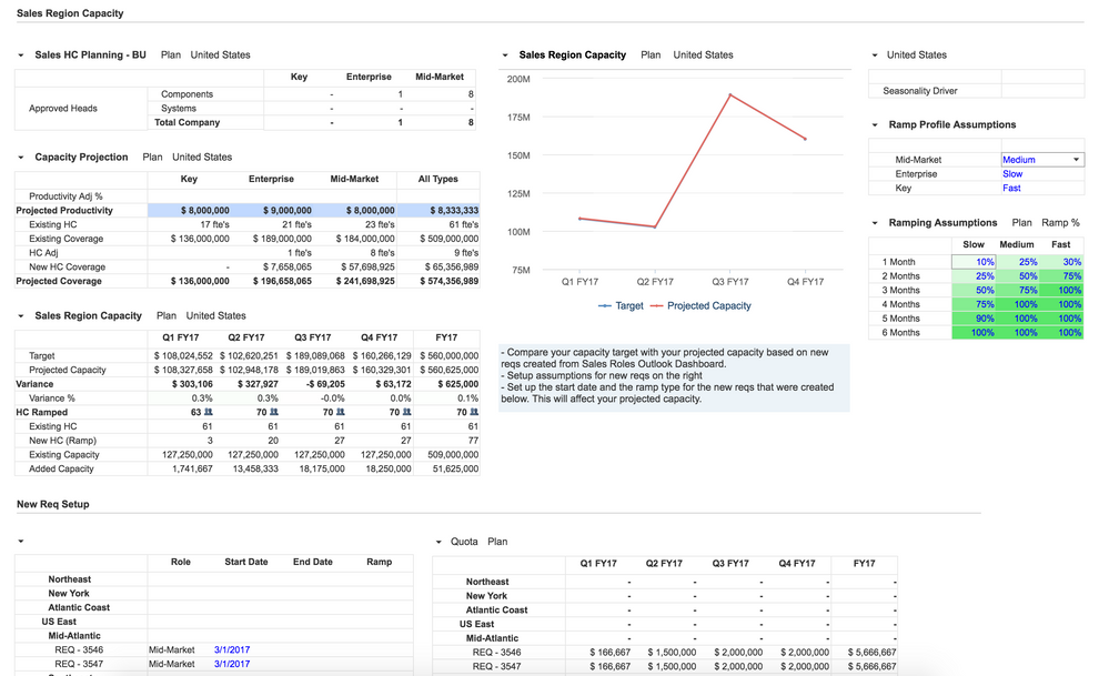 View how start dates and ramp types of your newly created reqs affect your projected capacity and help meet your capacity targets.