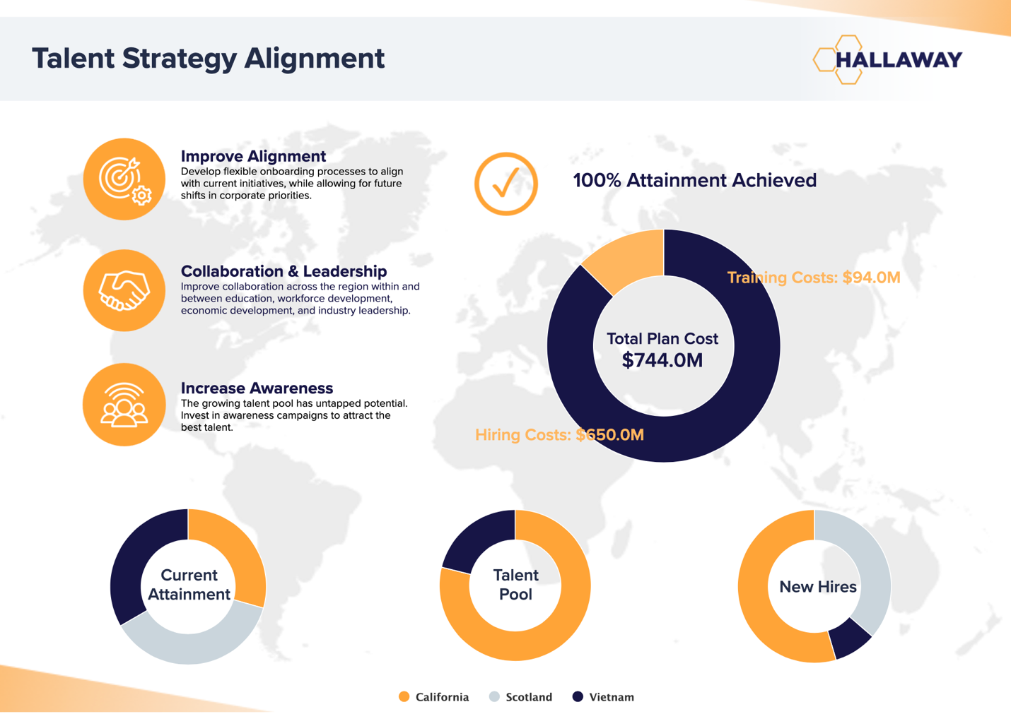 A management report.