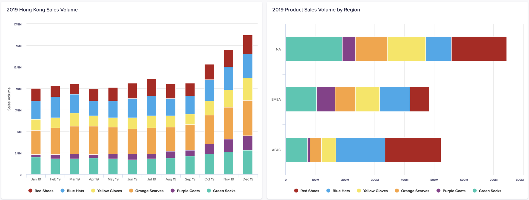 Bar and column charts | Anapedia