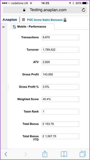 A dashboard displaying sales bonus performance figures.