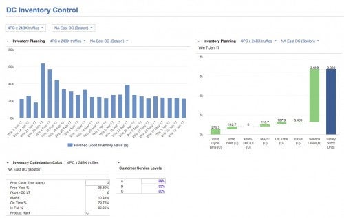 Supply Planning | Anaplan Support