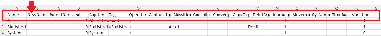 File format for hierarchy synchronization when renames are required