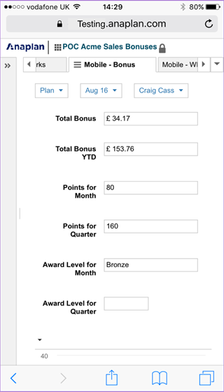 A dashboard displaying sales bonus performance figures.