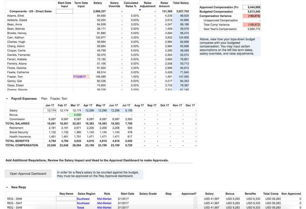 Compare your tops-down budget, with your bottoms-up current workforce and newly-approved req expenses.