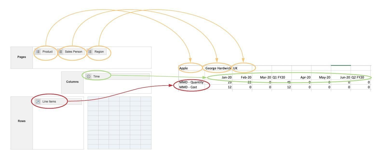 Example map to CSV output | Anapedia