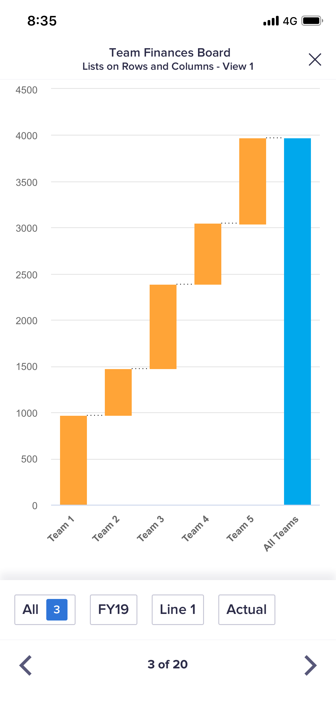 Waterfall Charts Named Charts From Visual Graphs Pack - vrogue.co