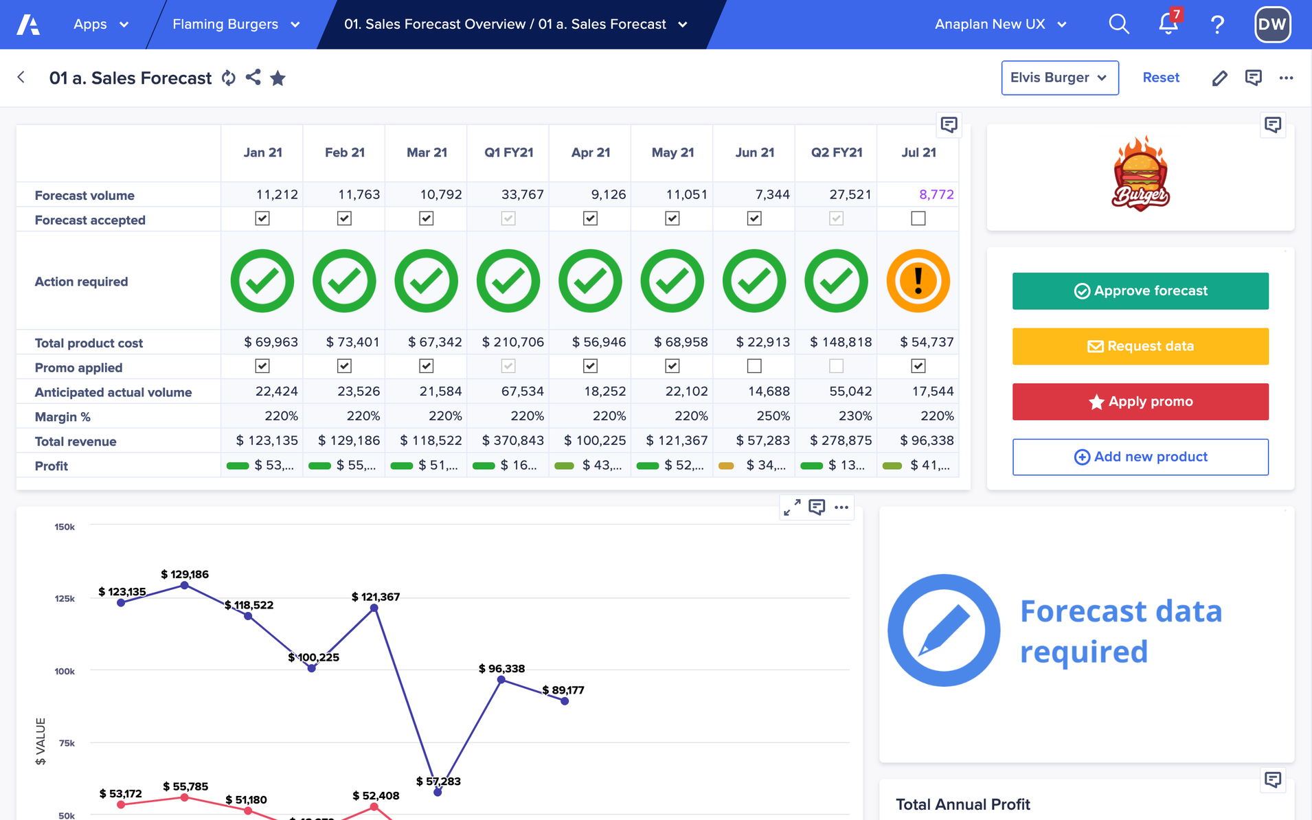 Image of action buttons.