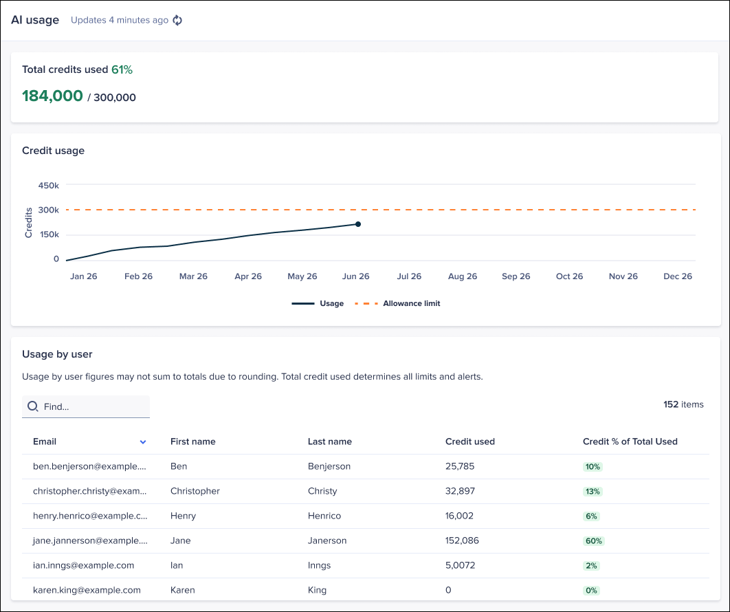 This image shows the AI usage screen in Administration.
