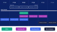 Time Range Fundamentals Anapedia Anaplan Technical Documentation