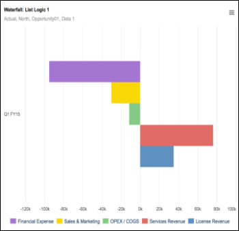 Waterfall charts | Anapedia