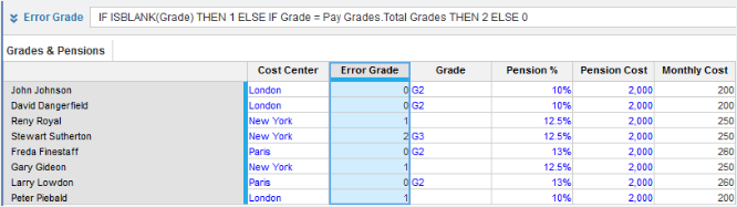 Use conditional formatting to validate forms | Anapedia