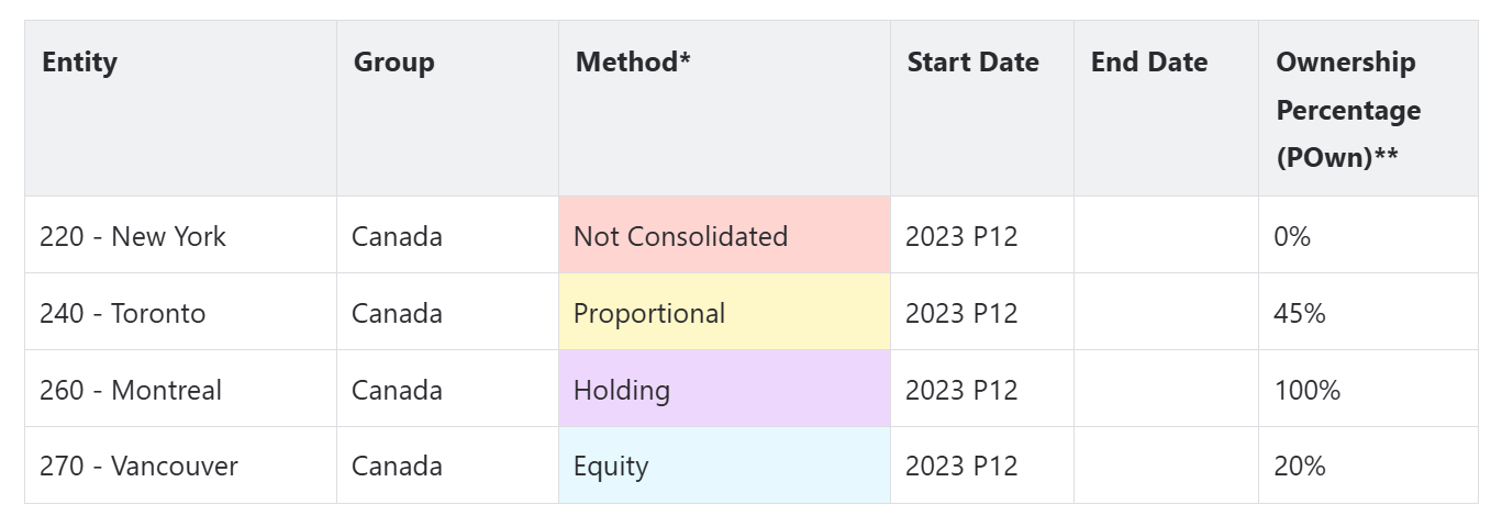 Populated Manage Ownership table