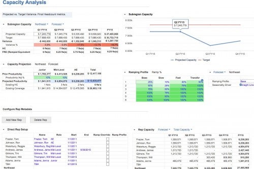 Territory and Quota Planning | Anaplan Support