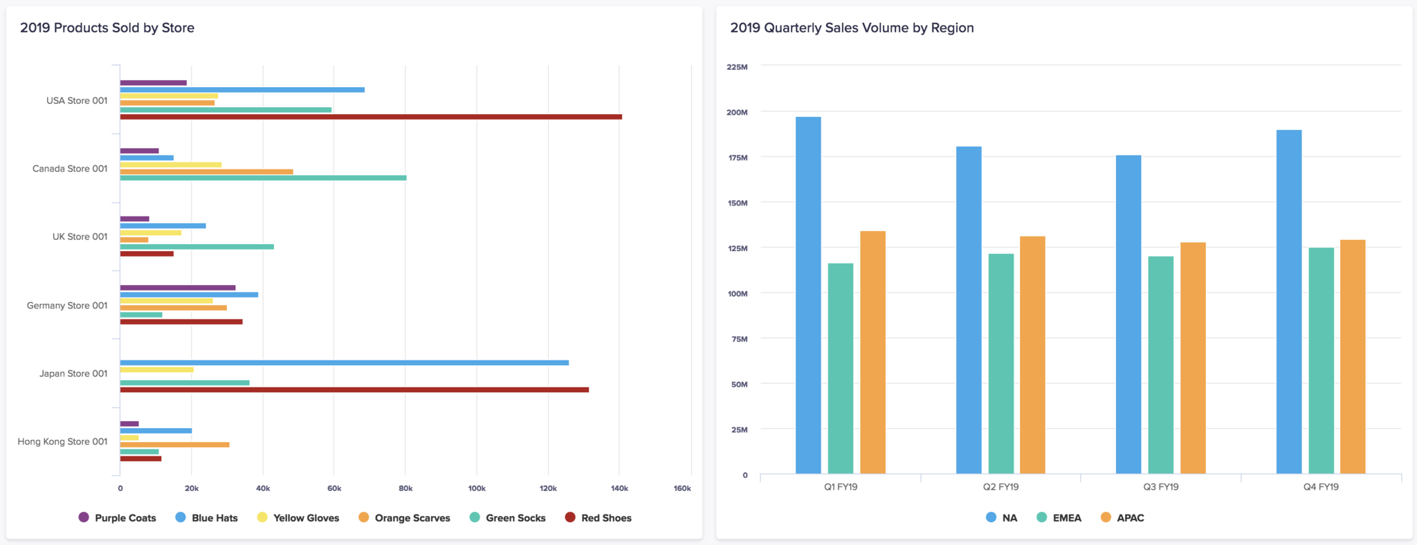 Bar and column charts | Anapedia